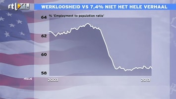 RTL Z Nieuws Wilde rit op de beurs na banencijfers VS en uitspraken Poetin