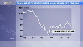 RTL Z Nieuws RTL Z Nieuws 17:30