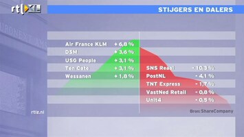 RTL Z Nieuws 13:00 Mooie dag op de beurs