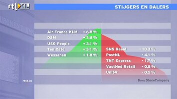 RTL Z Nieuws 13:00 Mooie dag op de beurs