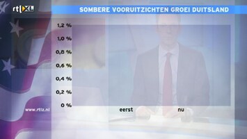 Rtl Z Nieuws - 17:30 - 17:30 Uur