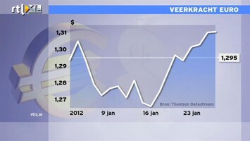 RTL Z Nieuws 09:00 Centrale banken kunnen sommige markten beter met rust laten in plaats van constant in te grijpen