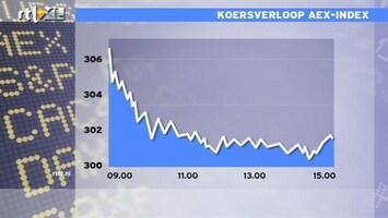 RTL Z Nieuws 15:10 AEX keldert richting de 300, ook de rente loopt op