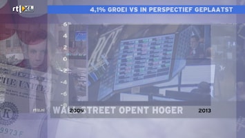 Rtl Z Opening Wall Street - Afl. 252