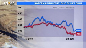 RTL Z Nieuws 11:00 Economie draait slecht, maar olieprijs stijgt, dat is veelzeggend