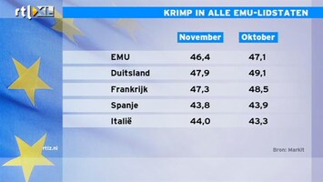 RTL Z Nieuws 11:00 Krimp in alle EMU-lidstaten; Italië is klein lichtpuntje