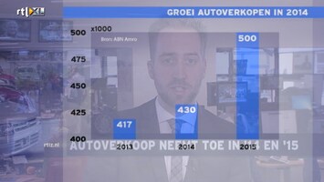 RTL Z Nieuws 11:00 uur