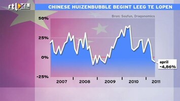 RTL Z Nieuws Als China ook afremt, dan zijn we met zijn allen de sigaar