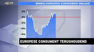 Rtl Z Nieuws - 17:30 - 17:30 Uur