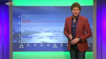 Rtl Weer - Laat