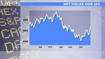 RTL Z Nieuws Per saldo geen grote beweging op beurs in eerste halfjaar