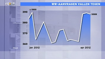 RTL Z Opening Wallstreet Afl. 83