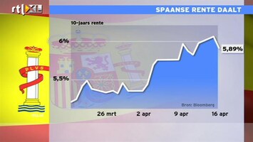 RTL Z Nieuws ECB: Spanje heeft geen externe steun nodig