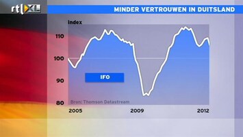 RTL Z Nieuws Eurozone als geheel in recessie en dat raakt Duitse economie