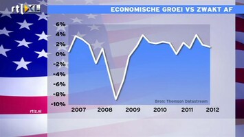 RTL Z Nieuws Analyse: lage Amerikaanse groei valt mee