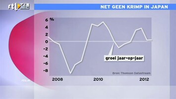 RTL Z Nieuws 10:00 Net geen krimp in Japan