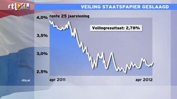 RTL Z Nieuws 11:00 Nederlandse obligatieveiling geslaagd