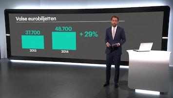 RTL Z Nieuws 15:05 uur