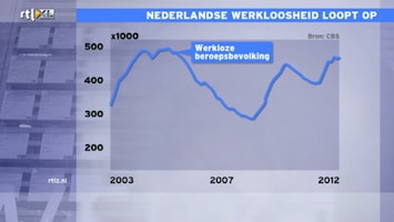 RTL Z Nieuws RTL Z Nieuws - 11:00