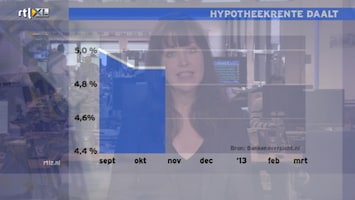 Rtl Z Nieuws - 17:30 - Rtl Z Nieuws - 10:00 Uur /53