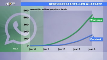 RTL Z Nieuws 17:30 uur