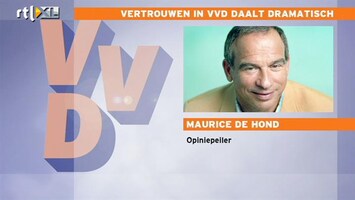 RTL Z Nieuws VVD keldert in peilingen op Zorg-ellende