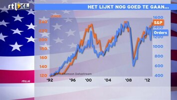RTL Z Nieuws 09:00: beleggers zoeken naar nieuws, Durk zoekt mee: het lijkt goed te gaan