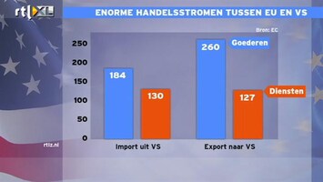 RTL Z Nieuws 14:00 Vrijhandel VS-EU? Als handel beetje stijgt hebben we economische groei