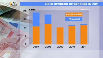 RTL Z Nieuws 12:00 uur: Beursgenoteerde bedrijven keerden meer dividend uit in 2011