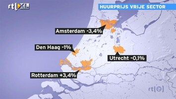 RTL Z Nieuws Huren in vrije sector in 3 van de 4 grote steden goedkoper