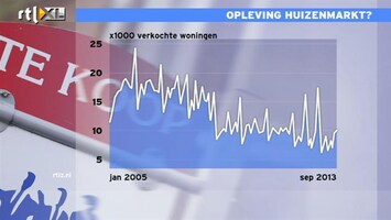 RTL Z Nieuws Opleving huizenmarkt?