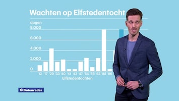 RTL Weer 19:55 uur