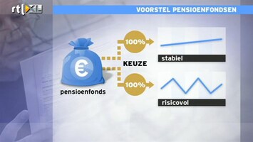 RTL Z Nieuws Pensioenfederatie niet blij met voorstel Klijnsma