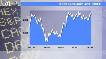 RTL Z Nieuws 13:00 Aardige dag op de beurs