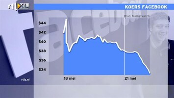 RTL Z Nieuws Duikeling voor beurskoers Facebook: 33 dollar per aandeel