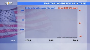 RTL Z Opening Wallstreet Afl. 254