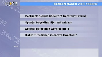 RTL Z Nieuws 14:00 Banken hebben nog steeds niet zekerheid dat ze het 3 jaar kunnen uitzingen