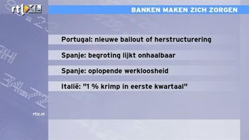 RTL Z Nieuws 14:00 Banken hebben nog steeds niet zekerheid dat ze het 3 jaar kunnen uitzingen