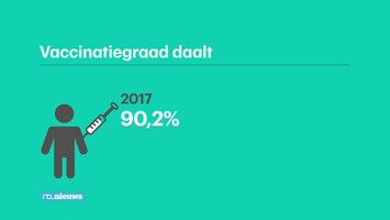 Rtl Nieuws - 19:30 Uur - 07:00 Uur