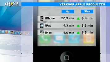 RTL Z Nieuws apple, mdn