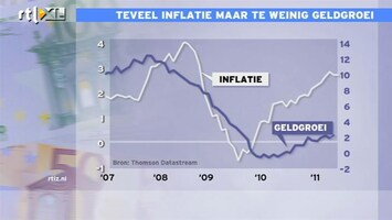 RTL Z Nieuws 12:00 Inflatie Europa is pure kosteninflatie, voor looneisen lijkt werkloosheid nog te hoog