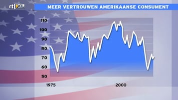 RTL Z Nieuws RTL Z Nieuws 16:06