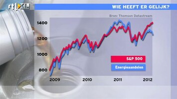 RTL Z Nieuws 14:10 Energiegerelateerde en transportaandelen presteren slecht