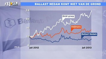 RTL Z Nieuws 09:00 Ballast Nedam komt niet van de grond