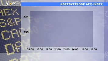 RTL Z Nieuws RTL Z Nieuws - 16:06 uur /236