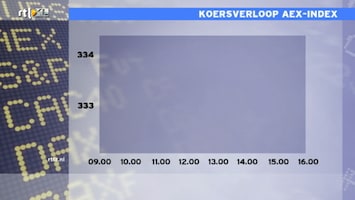 Rtl Z Nieuws - 17:30 - Rtl Z Nieuws - 16:06 Uur /236