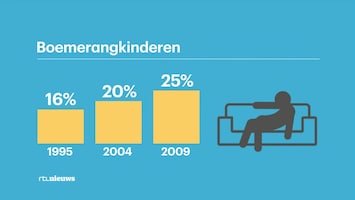 RTL Nieuws 09:00 uur