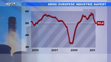 RTL Z Nieuws RTL Z Nieuws 16:06