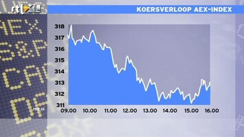 RTL Z Nieuws 16:00 Consument VS iets optimistischer, Durk Veenstra geeft uitleg