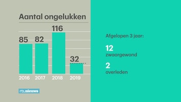 RTL Nieuws 19:30 uur